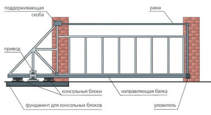 Откатные ворота Киев
